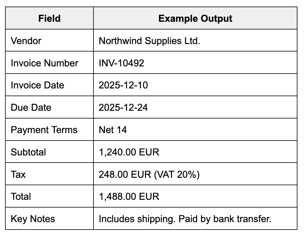 Summary invoice template example