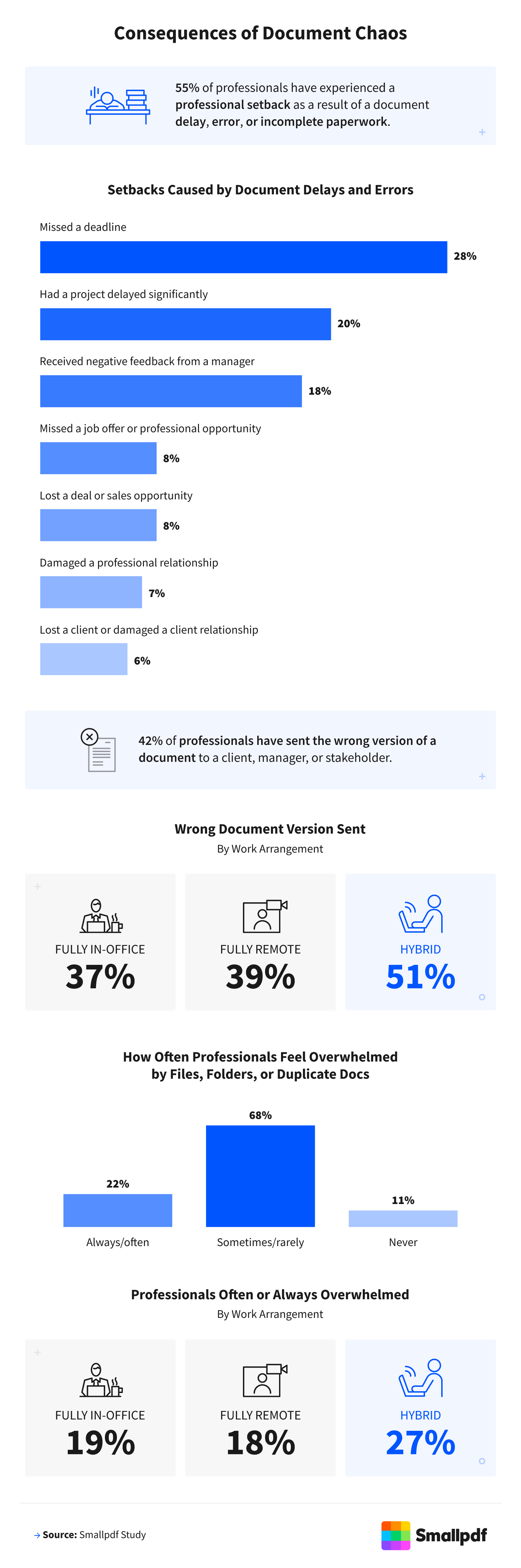 Consequences of Document Chaos